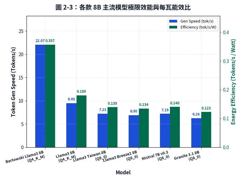 03-3_Tokens vs per Watt