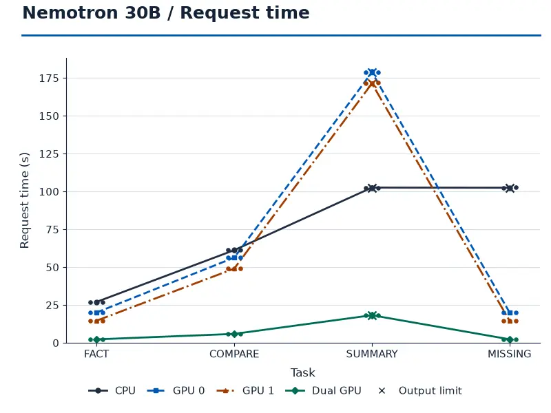 03_nemotron_udq4_request_time