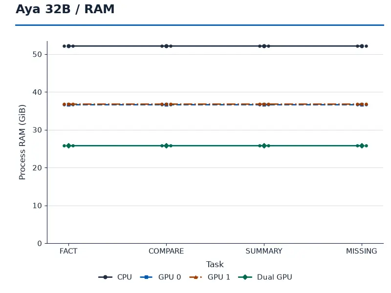 07_aya_q6_process_ram_peak_gib
