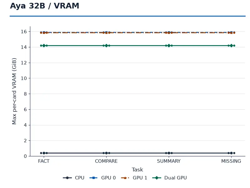08_aya_q6_max_per_card_vram